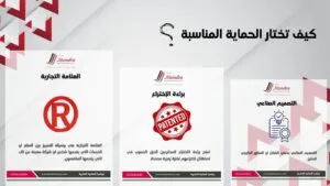 الفرق بين التصميم الصناعي والعلامة التجارية وبراءة الاختراع لحماية العلامة التجارية