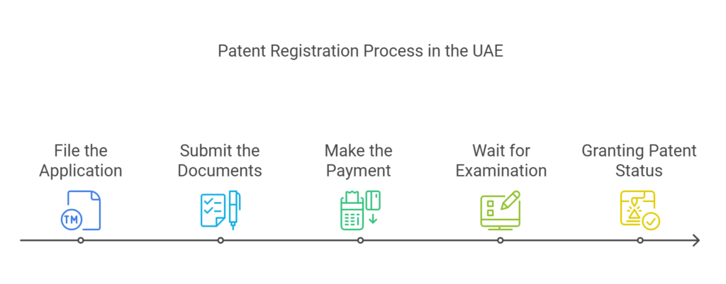 Patent Registration Process