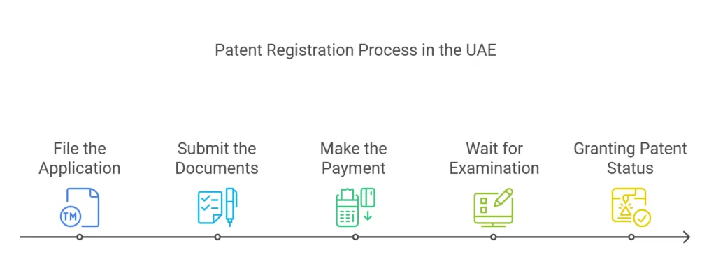 Patent Registration Process
