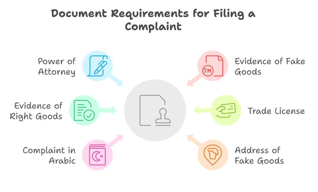 document required for filing a complaint