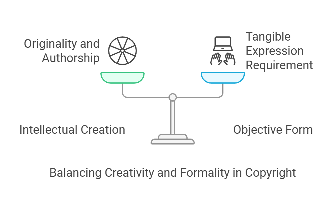 formality in copyright