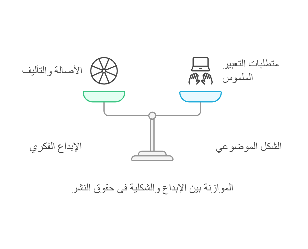 التي يمكن حمايتها بحقوق المؤلف 1