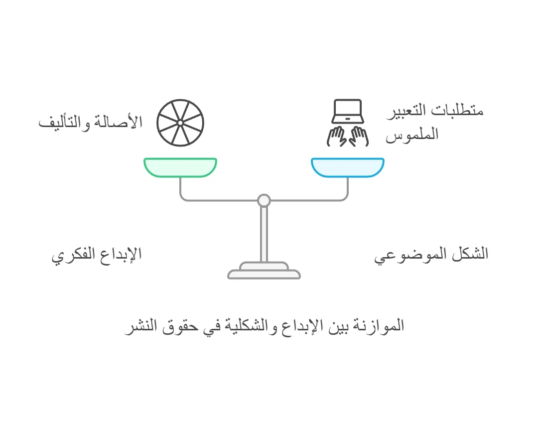 التي يمكن حمايتها بحقوق المؤلف 1