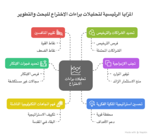 المزايا الرئيسية لتحليلات براءات الاختراع للبحث والتطوير_ - visual selection