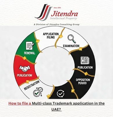 How to file a Multi-class Trademark application in the UAE?